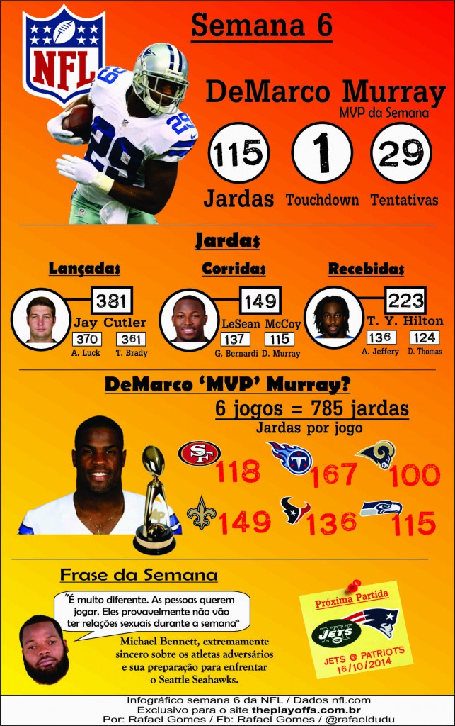 Infográfico com as estatísticas da semana 6 da NFL