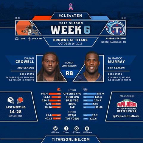Tennessee Titans vence Cleveland Browns na semana 6