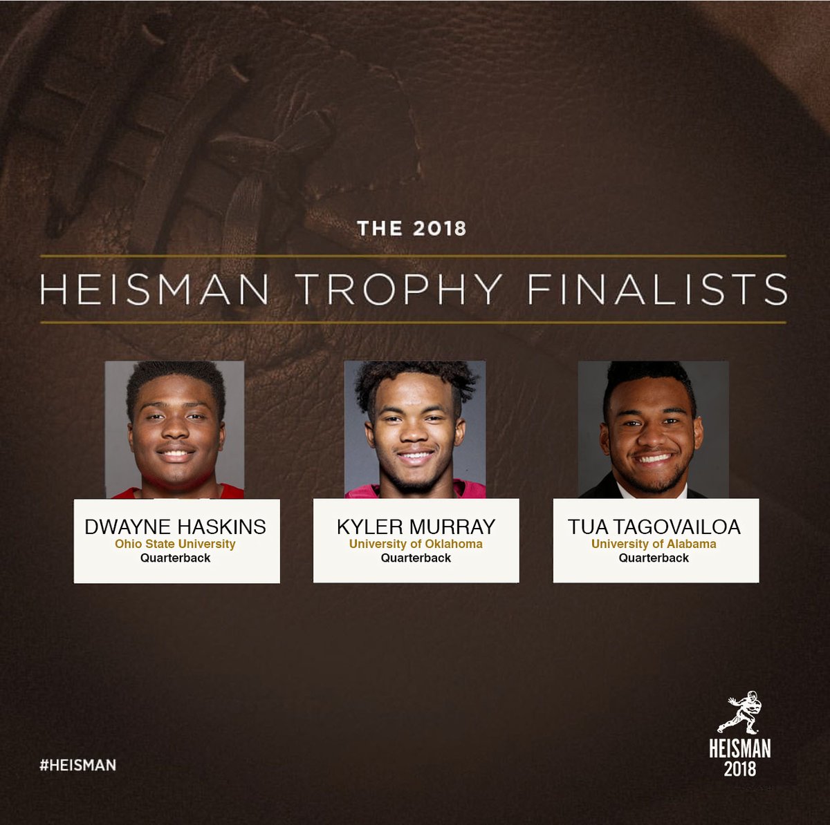Foram anunciados os finalistas do Heisman Trophy 2018