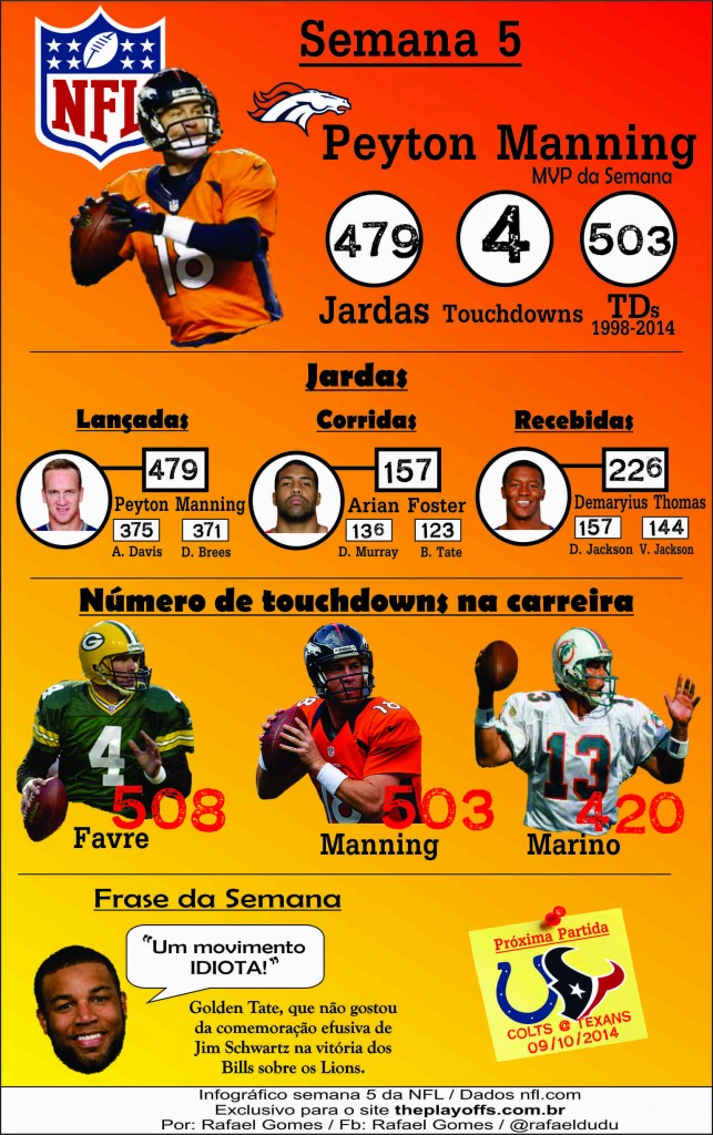 Infográfico com as estatísticas da semana 5 da NFL