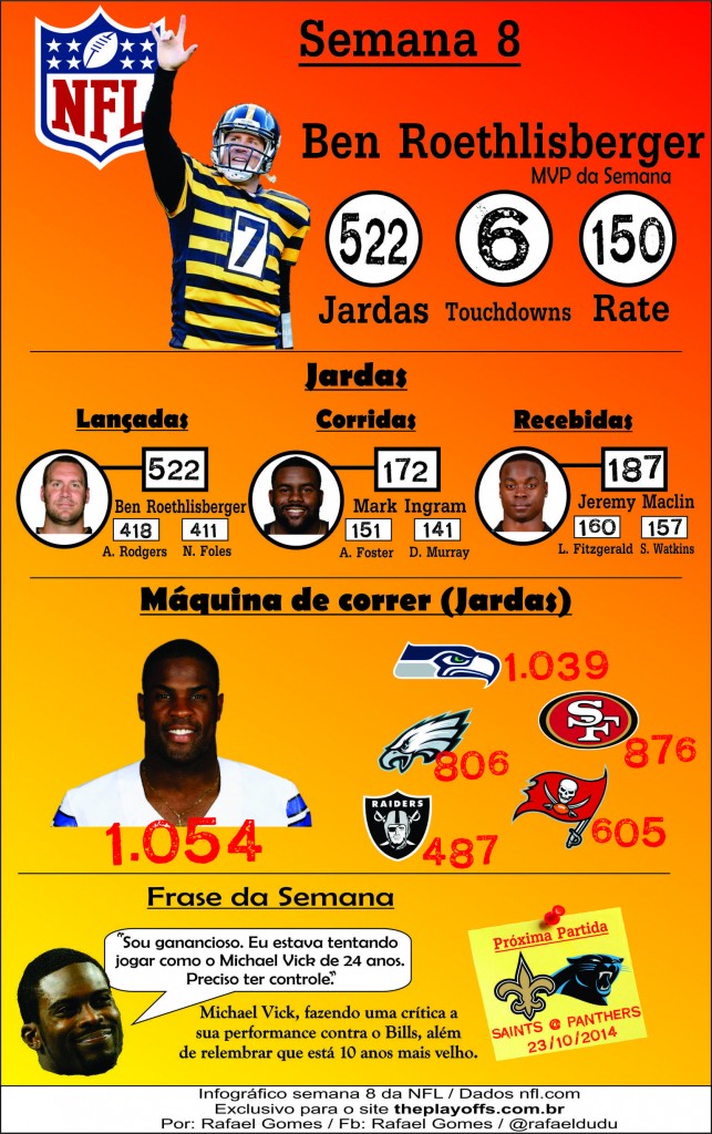 Infográfico com as estatísticas semana 8 da NFL