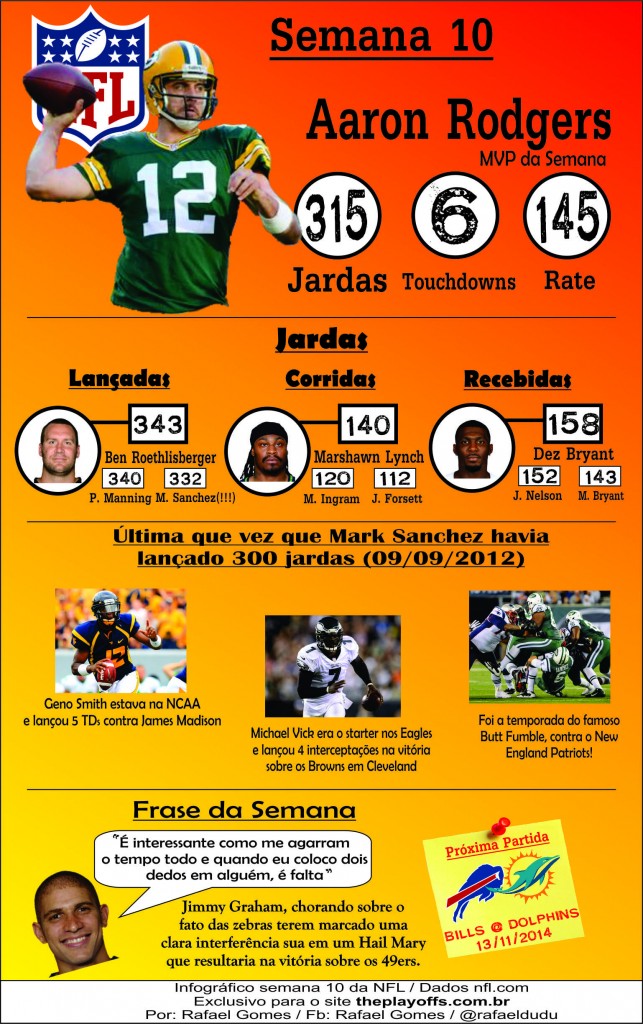 Infográfico da semana 10 da NFL