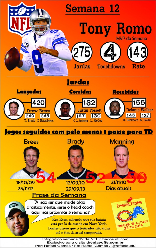 Stats NFL semana 12