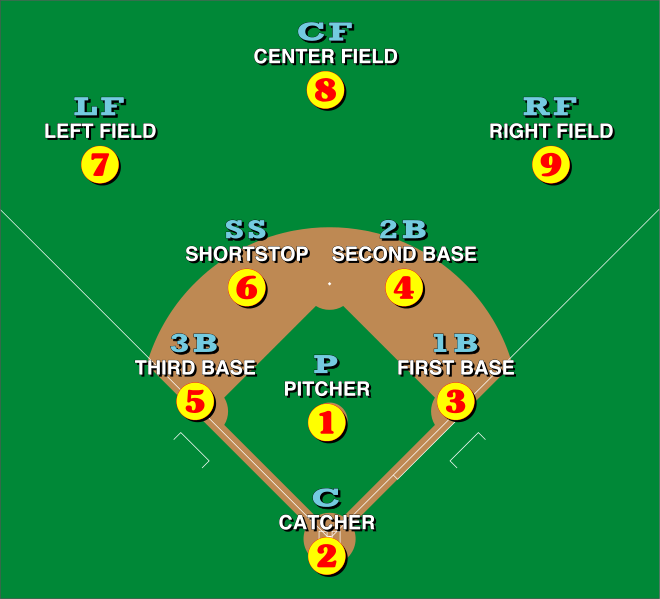 baseball positions