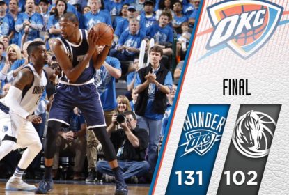 Durant acorda e Oklahoma City Thunder retoma vantagem contra Dallas Mavericks - The Playoffs