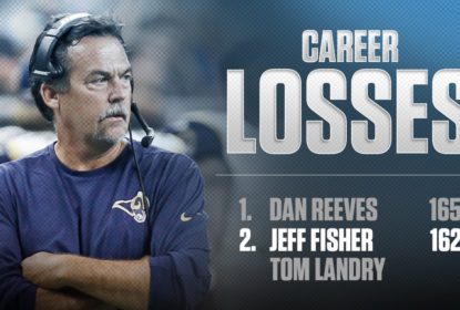 Executivo do Los Angeles Rams garante emprego de Jeff Fisher - The Playoffs
