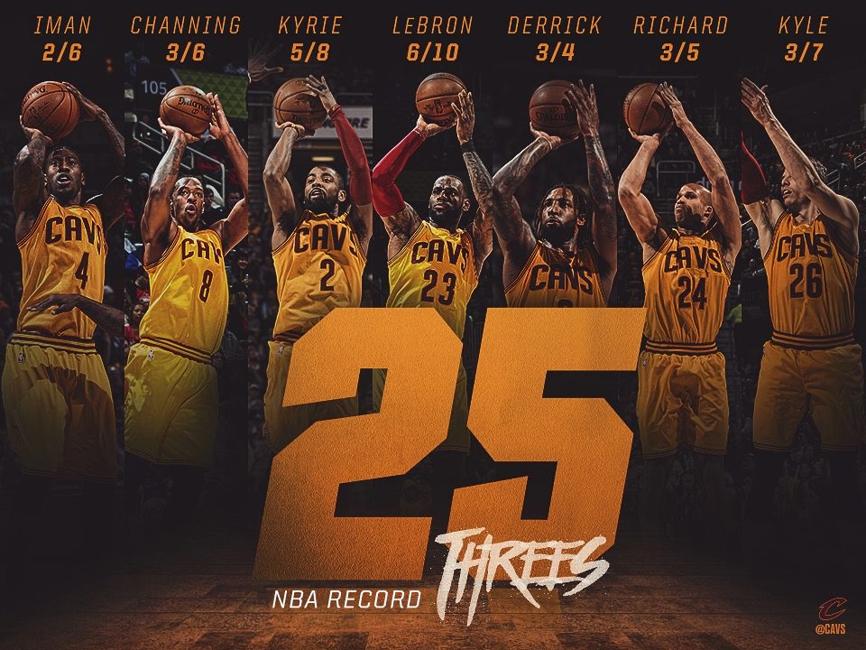 Cleveland Cavaliers bate recorde histórico de cestas de 3 pontos em uma única partida na história da NBA - The Playoffs