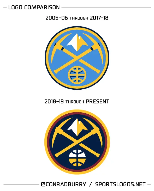 Denver Nuggets deverá mudar cores de logo