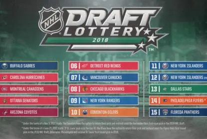 Buffalo Sabres terá a primeira escolha geral do Draft da NHL em 2018 - The Playoffs