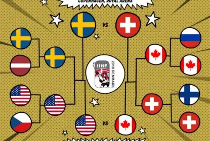 Suécia e Suíça avançam para a final do Mundial de Hóquei da IIHF 2018 - The Playoffs