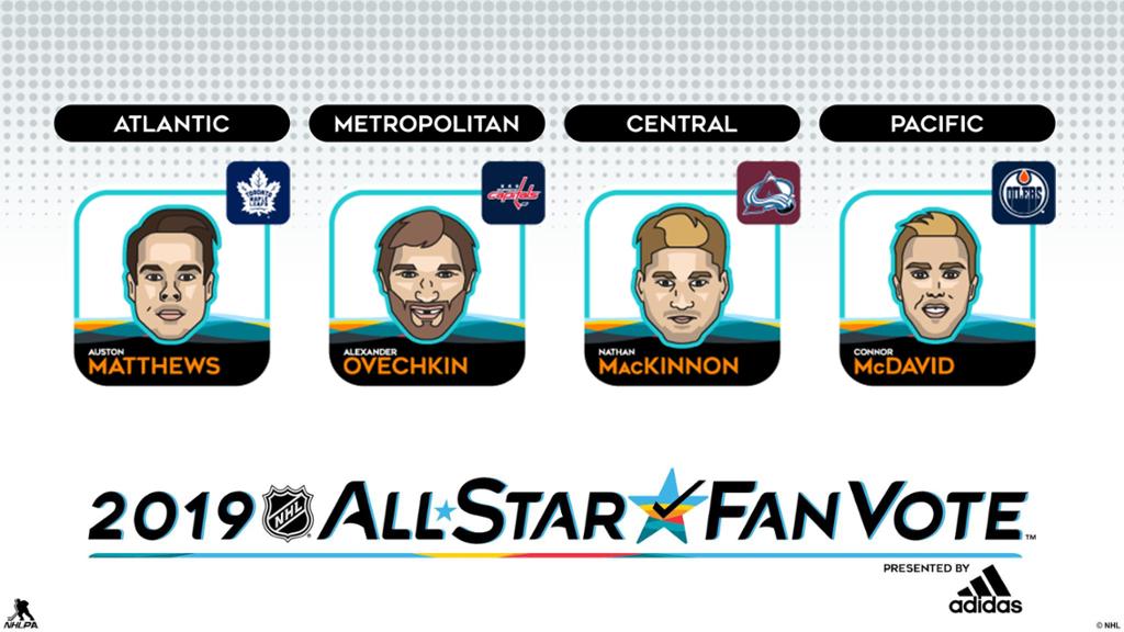 NHL anuncia capitães das quatro divisões para All-Star Game 2019