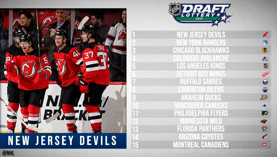 New Jersey Devils terá a primeira escolha geral do Draft da NHL em 2019