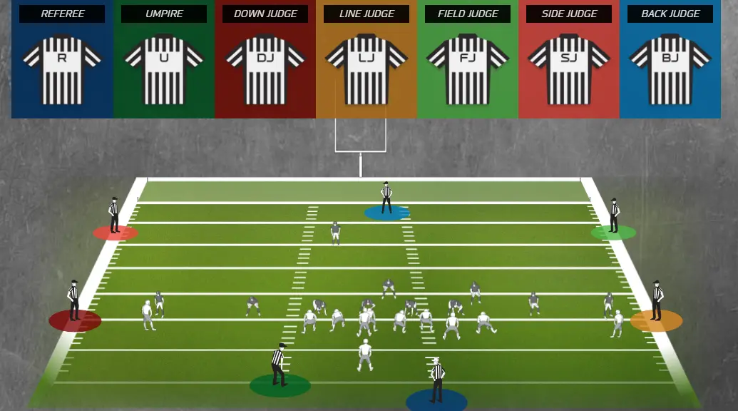 The Playoffs » [ENTENDA O JOGO] A função de cada um dos 7 árbitros na NFL
