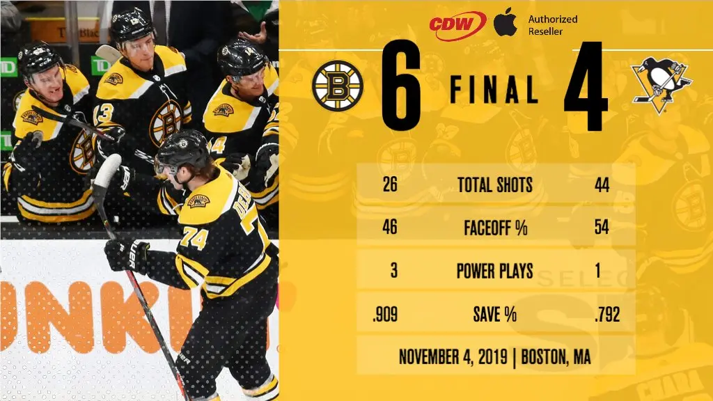 De virada, Bruins vencem Penguins e mantêm sequência de vitórias