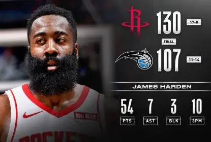 James Harden faz 54 pontos e comanda vitória dos Rockets contra o Magic - The Playoffs