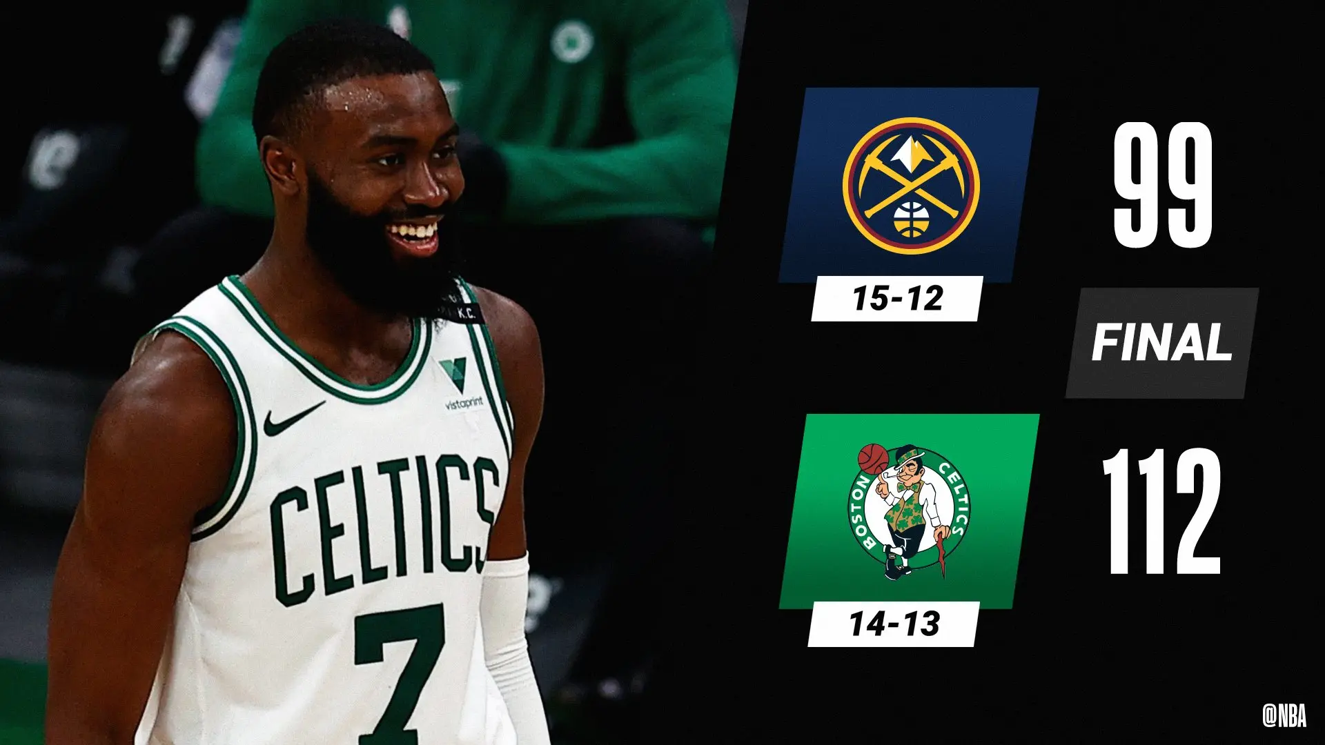 Jokic faz 43 pontos, mas coletivo leva vantagem e Celtics vencem Nuggets