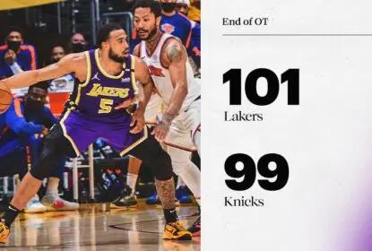 Lakers vencem Knicks na prorrogação e seguem vivos contra o torneio play-in