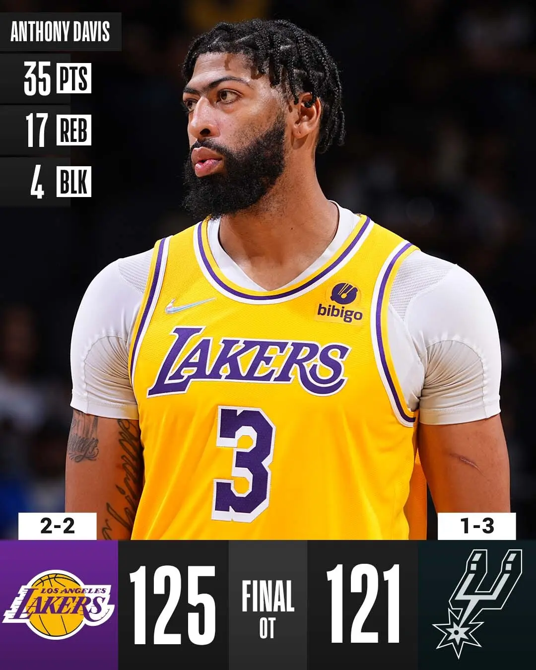 Lakers vencem Spurs