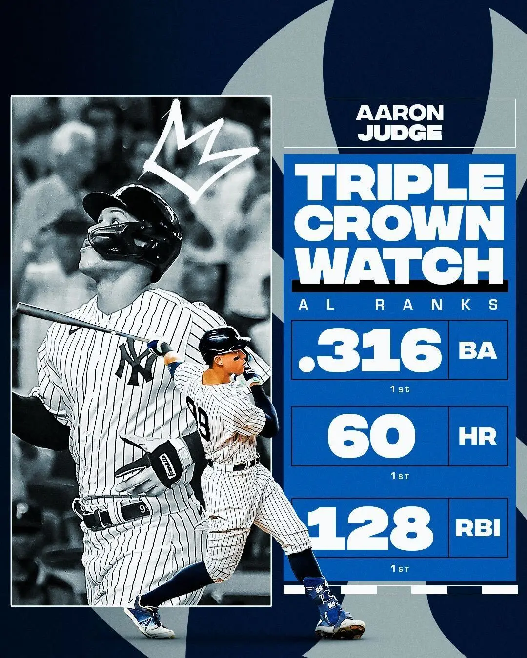 Aaron Judge conquistou seu home run de número 60 na temporada e o New York Yankees (89-58) venceu, de virada na última entrada, a equipe do Pittsburgh Pirates (55-93). A partida aconteceu no Yankee Stadium nesta terça-feira (20). 